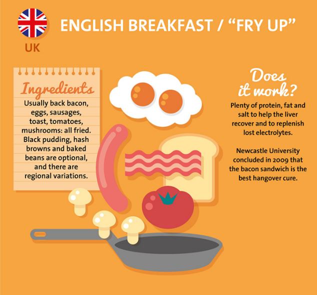 On valide le petit dej' anglais, idéale pour les estomacs vides !